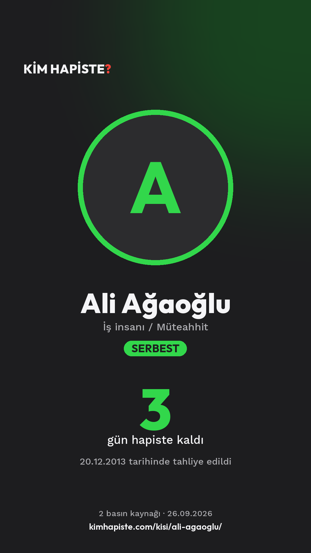 Ali Ağaoğlu paylaşım kartı
