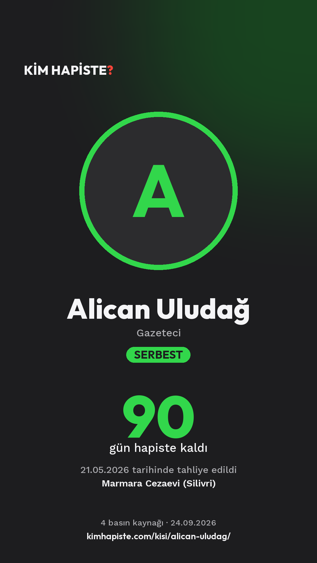 Alican Uludağ paylaşım kartı
