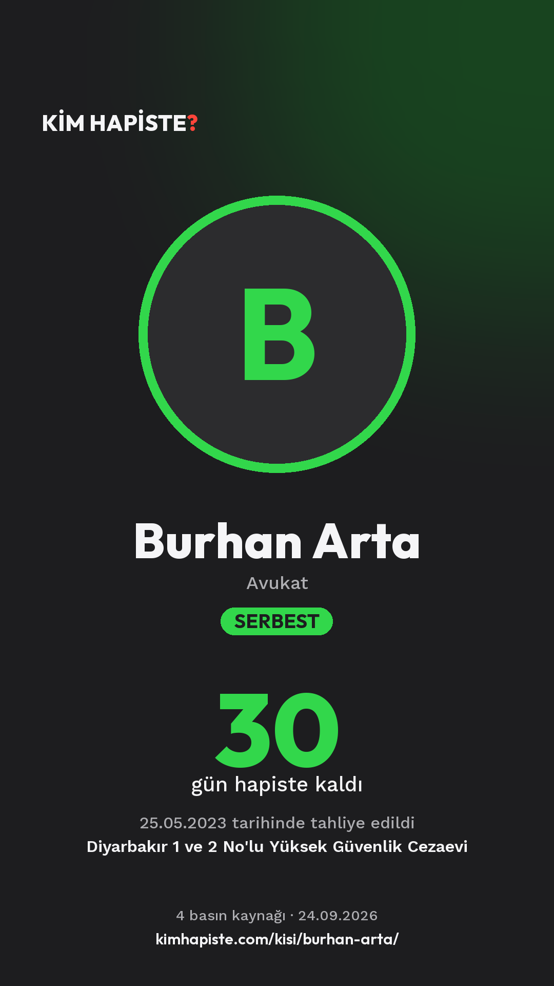 Burhan Arta paylaşım kartı