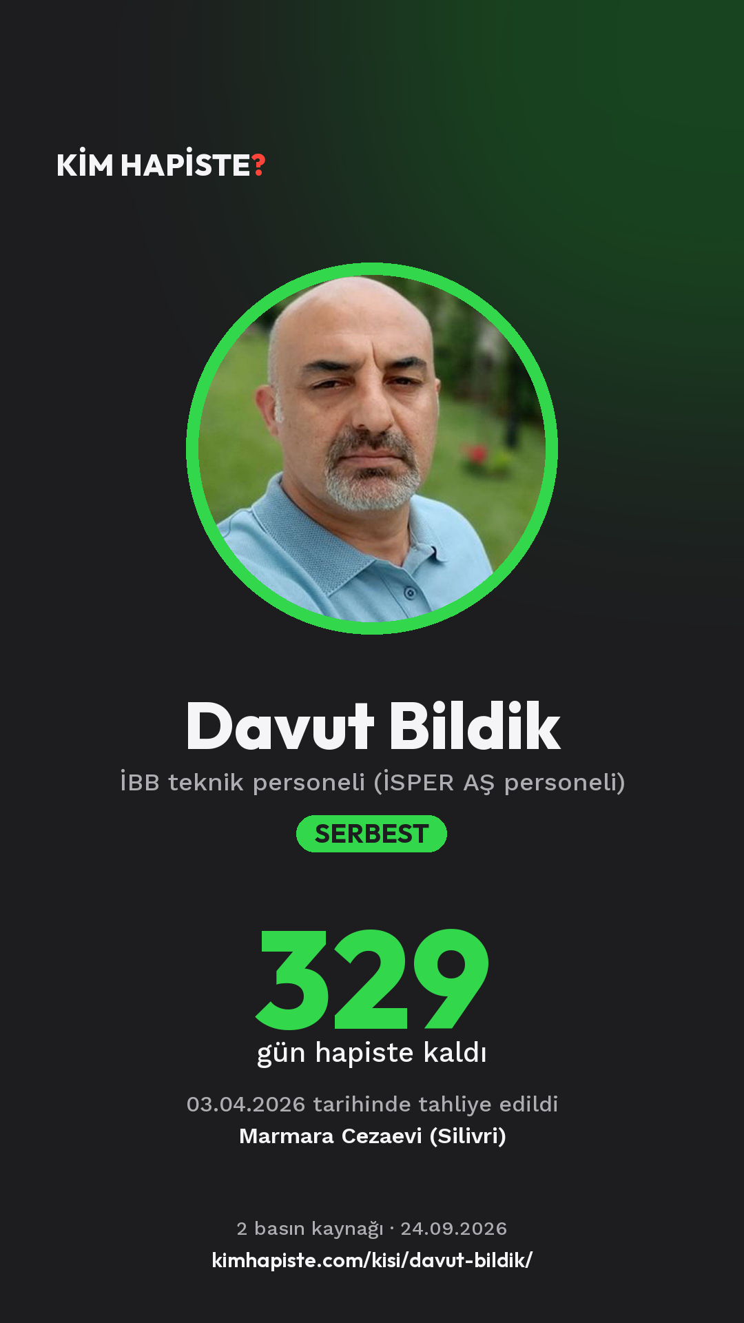 Davut Bildik paylaşım kartı
