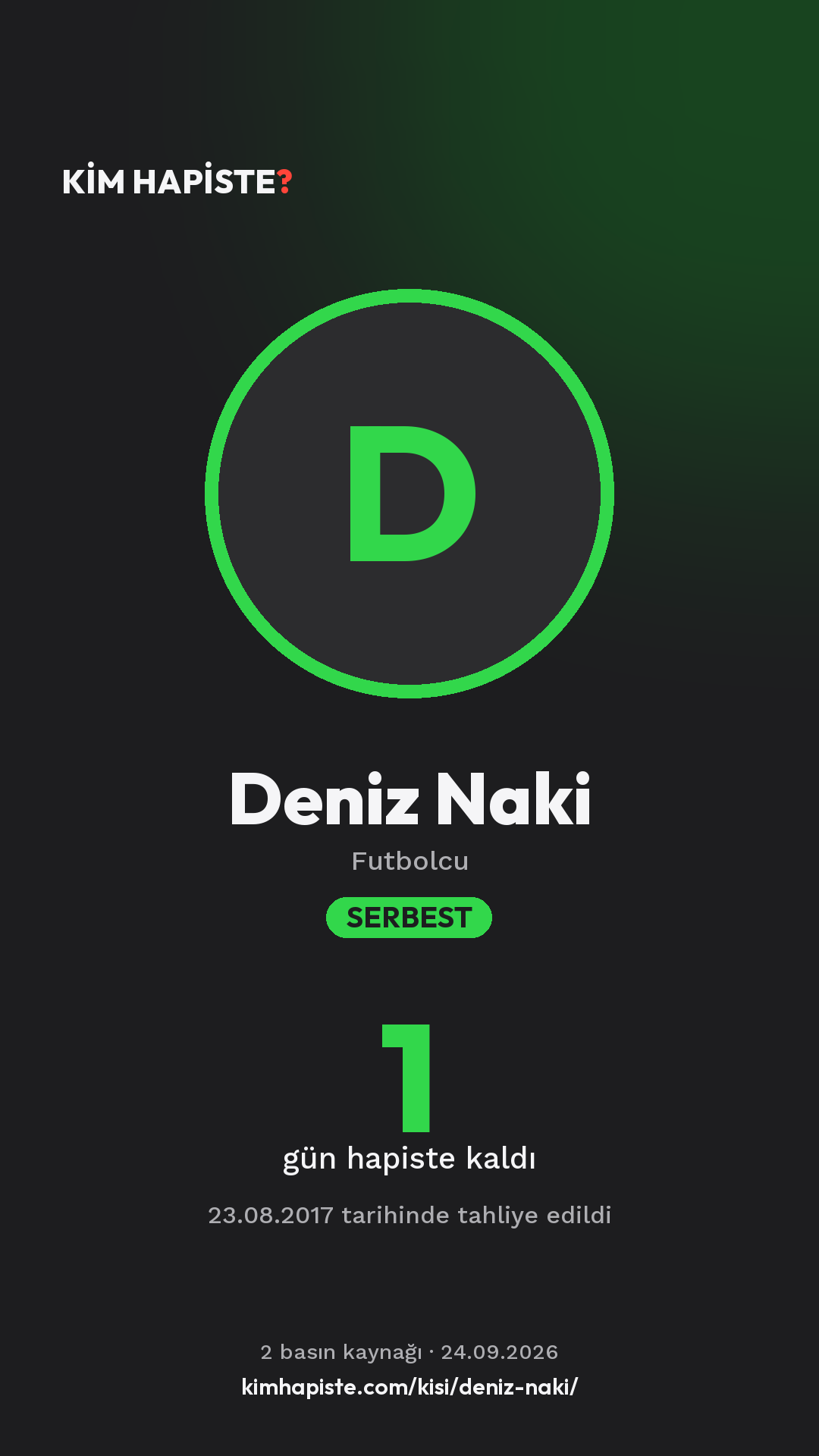 Deniz Naki paylaşım kartı