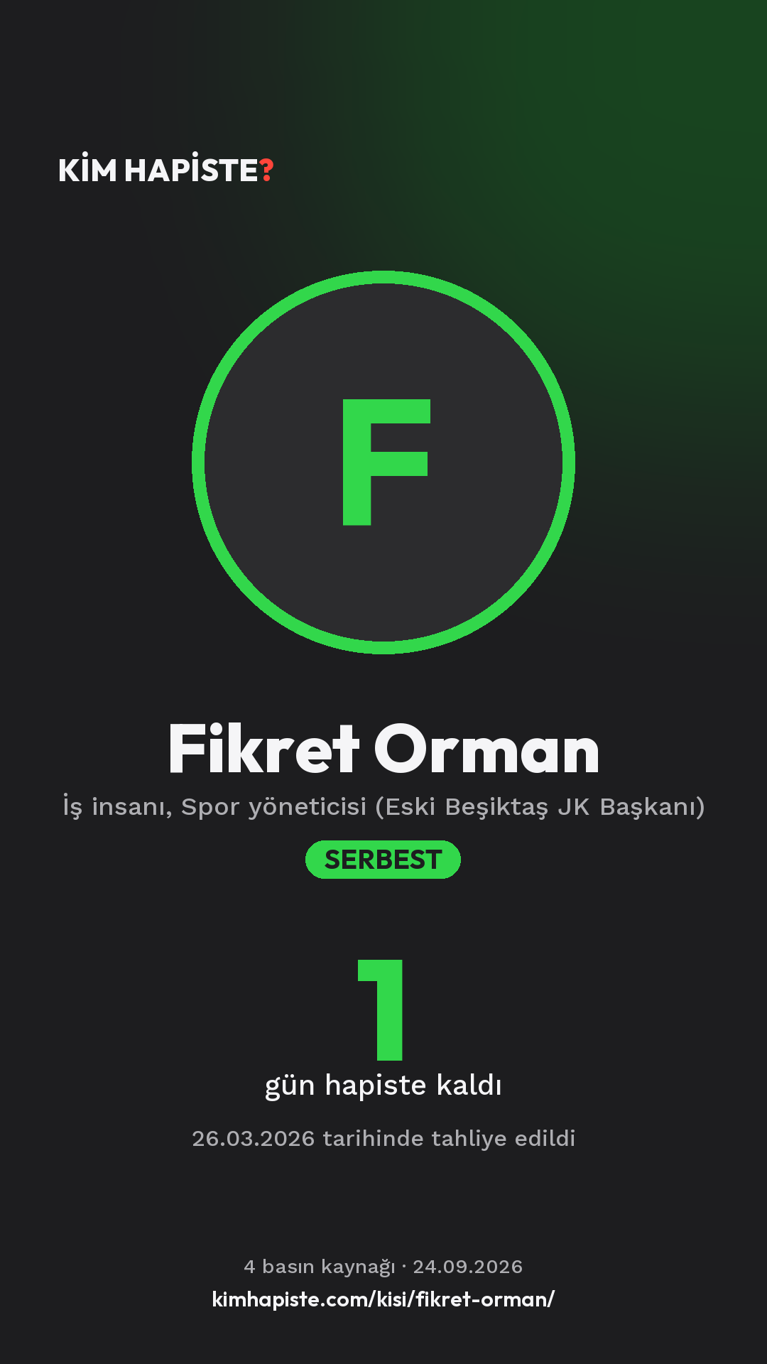 Fikret Orman paylaşım kartı