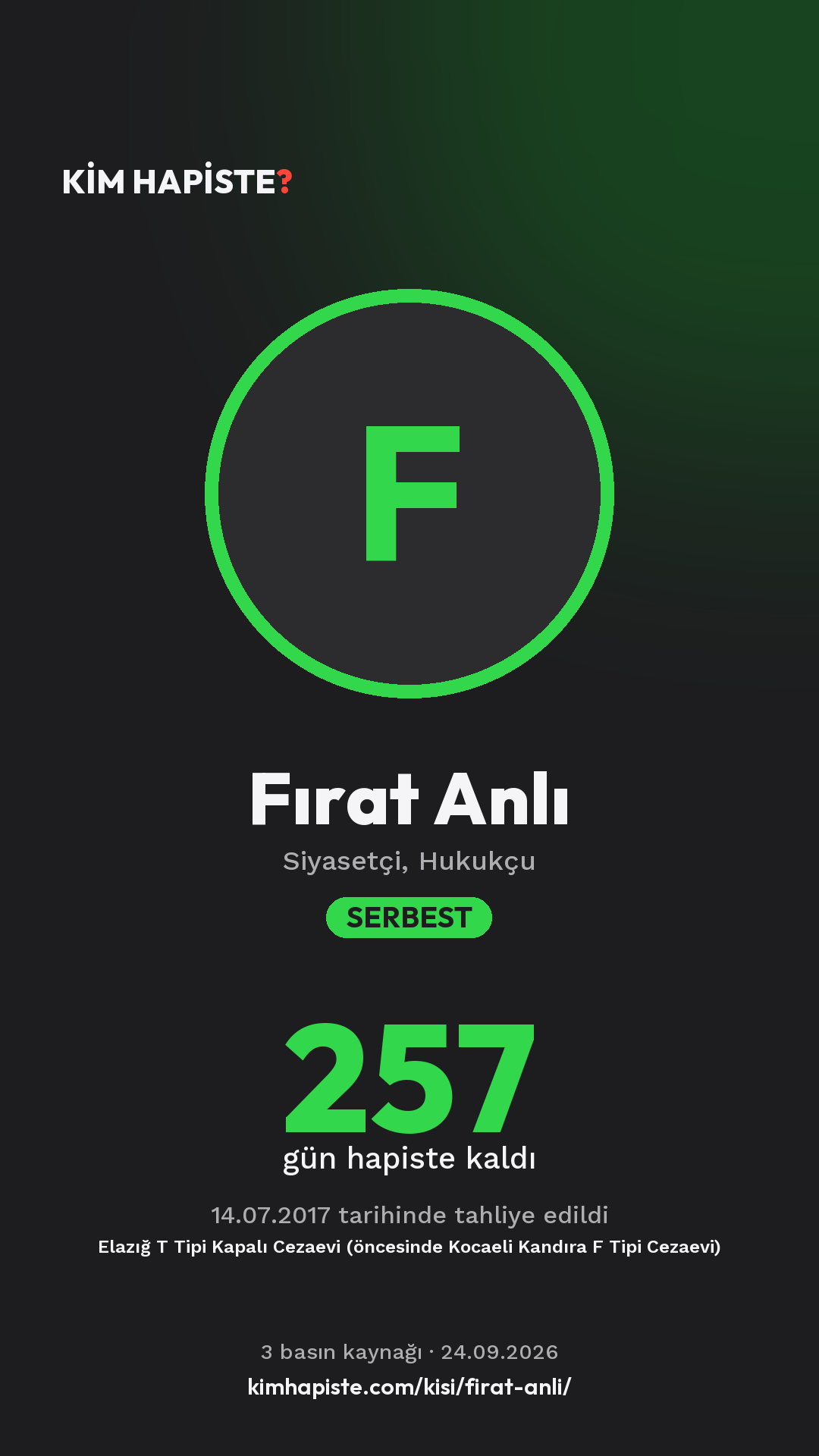 Fırat Anlı paylaşım kartı