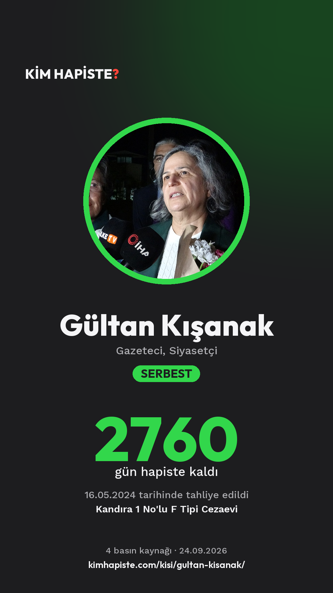 Gültan Kışanak paylaşım kartı