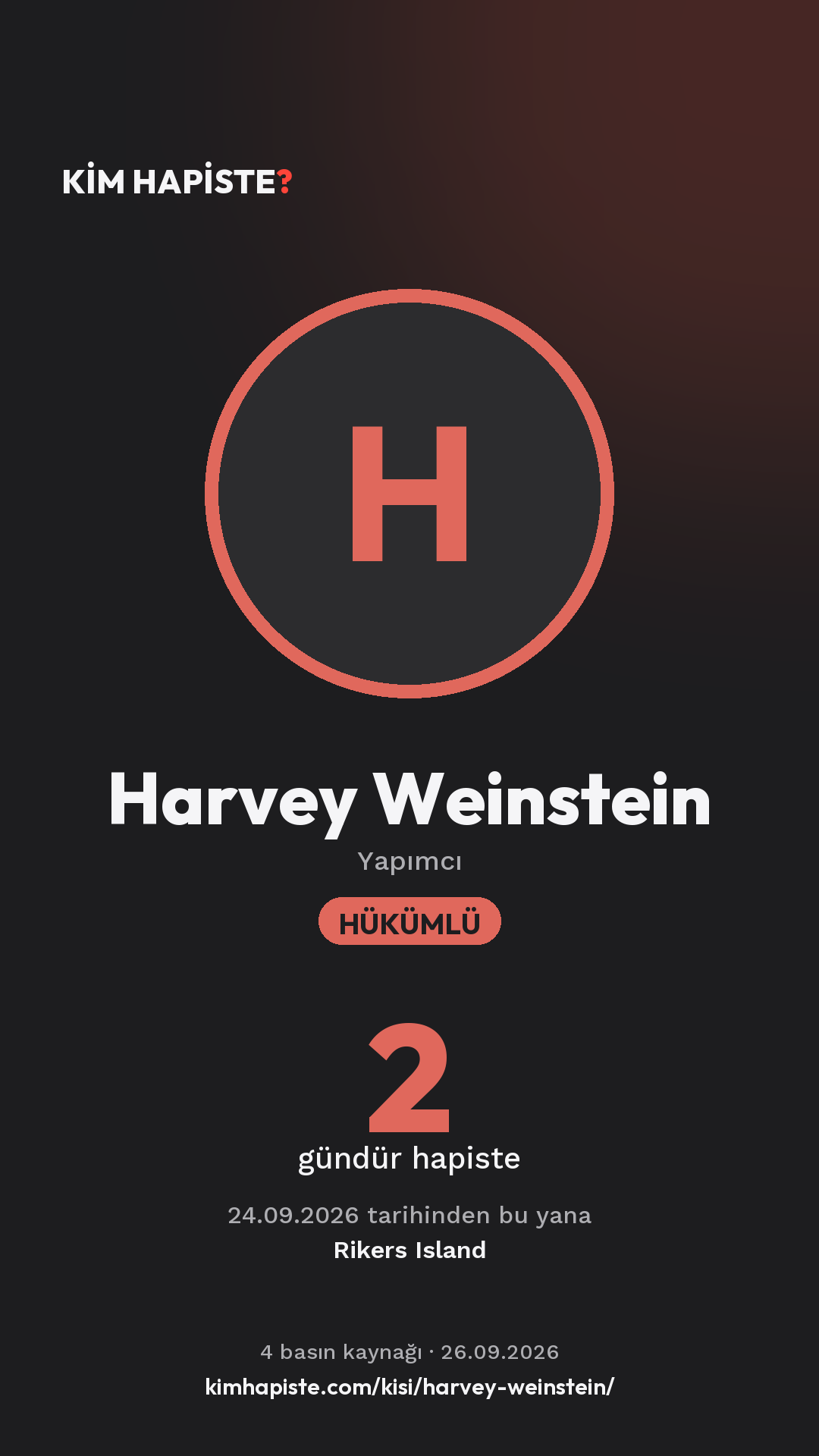 Harvey Weinstein paylaşım kartı