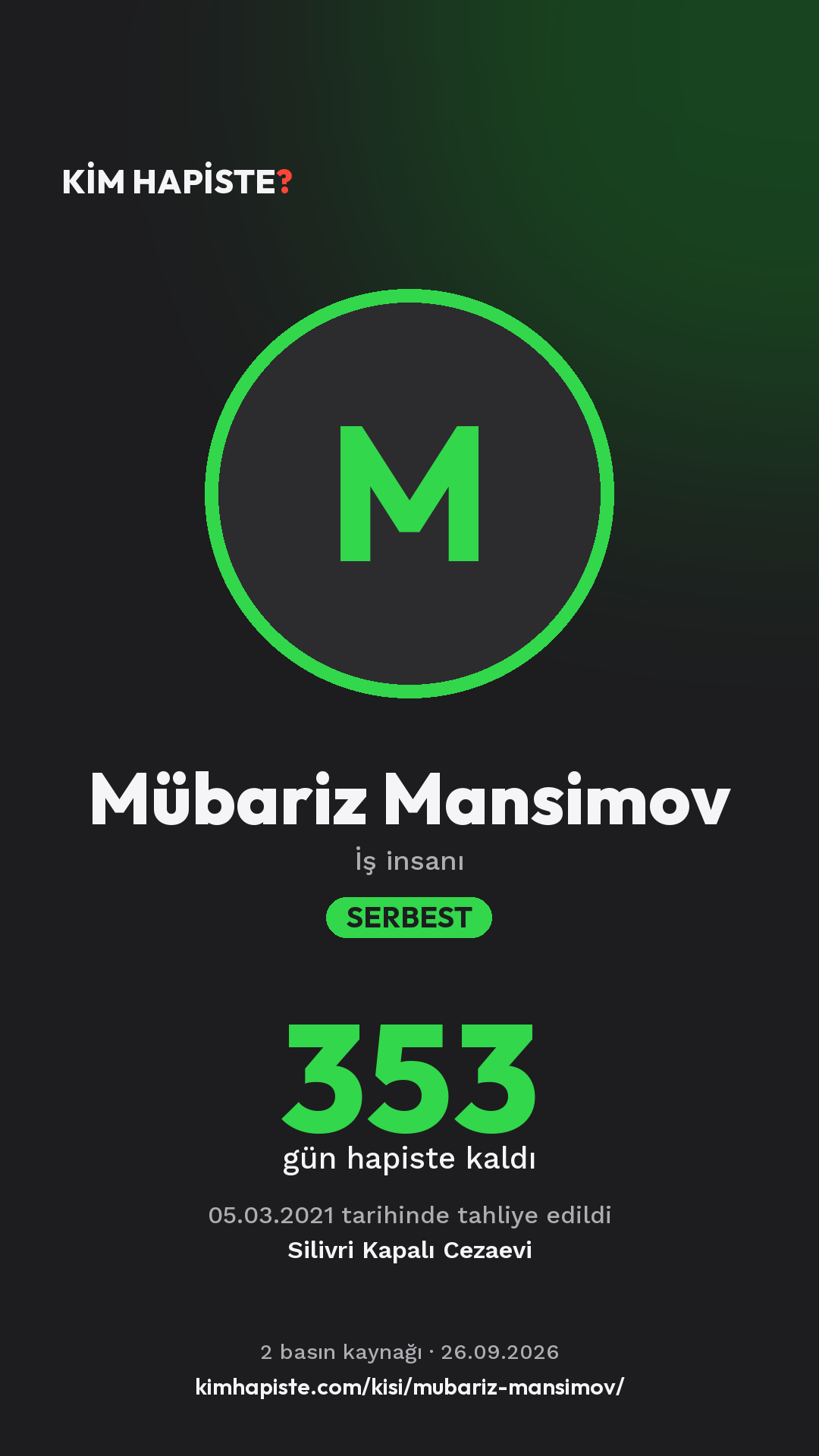 Mübariz Mansimov paylaşım kartı