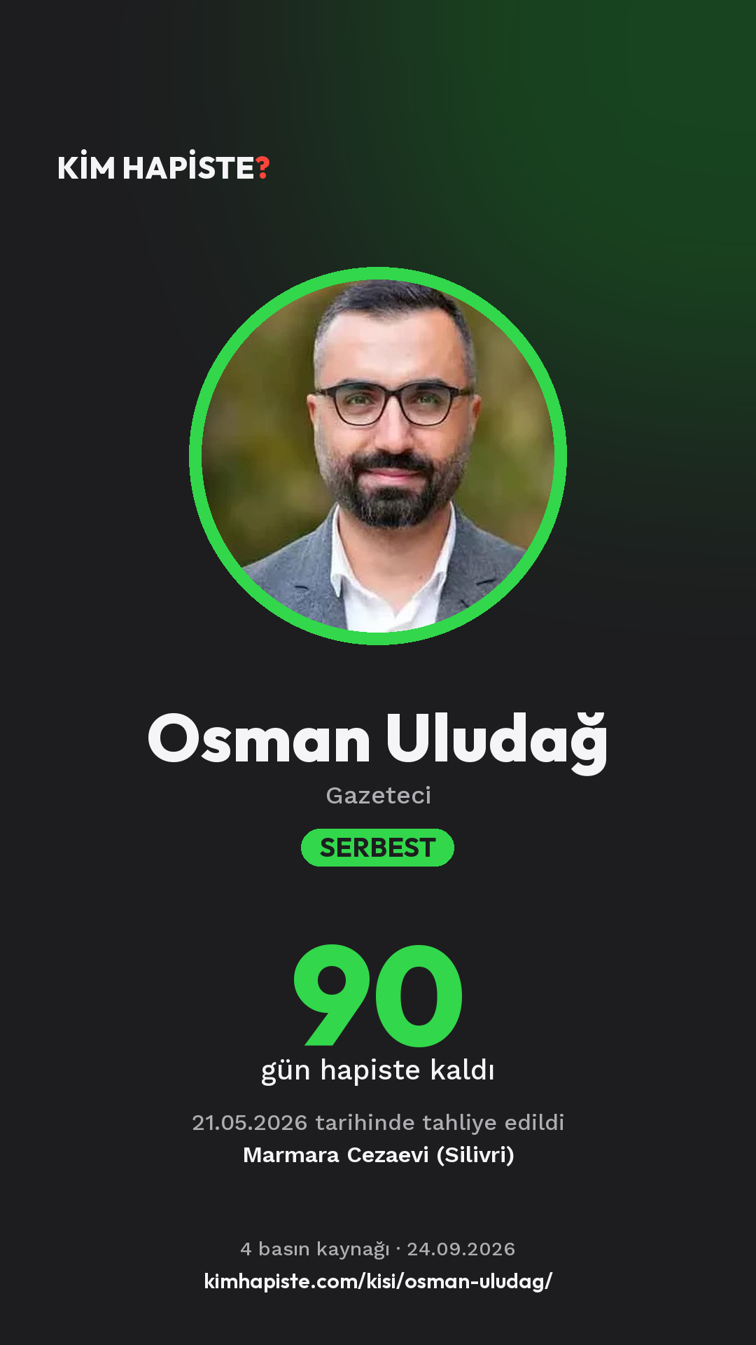Osman Uludağ paylaşım kartı