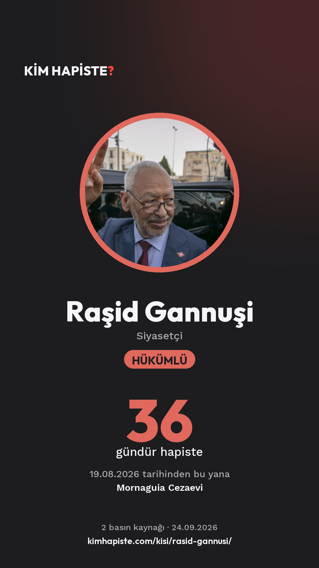 Raşid Gannuşi paylaşım kartı