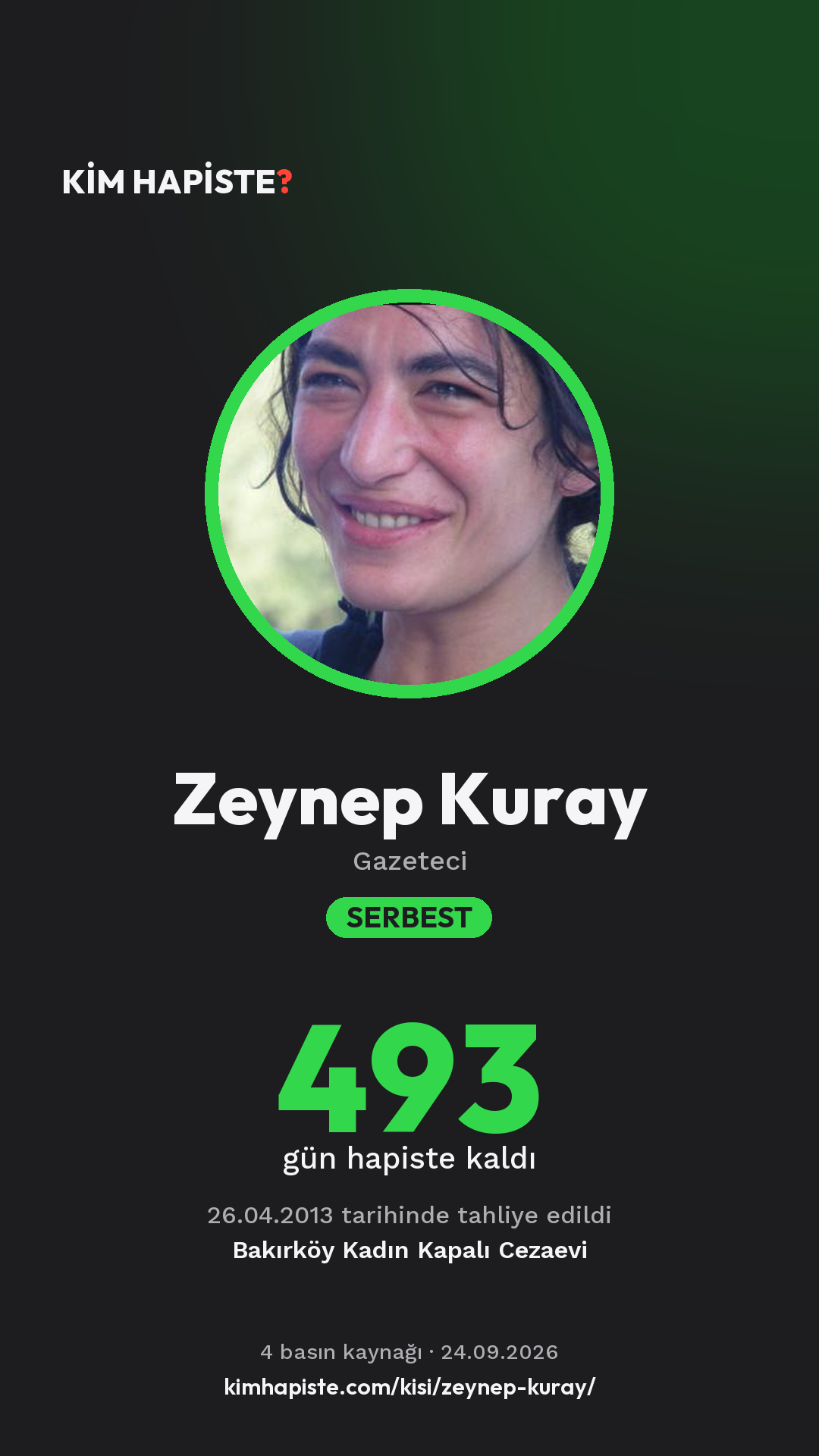 Zeynep Kuray paylaşım kartı